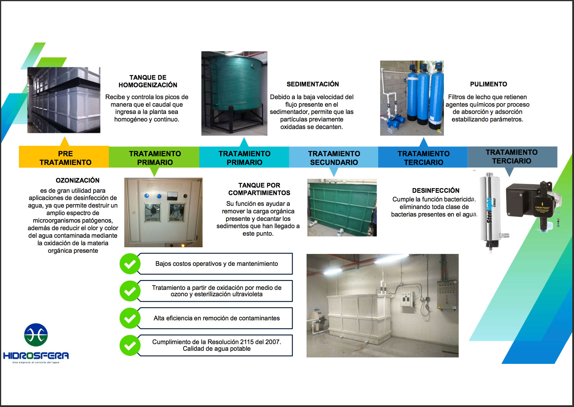 PLANTA DE TRATAMIENTO DE AGUA POTABLE – Hidrosfera